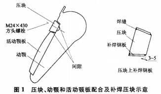 壓塊、動顎和活動鄂板配合及不喊壓塊示意圖