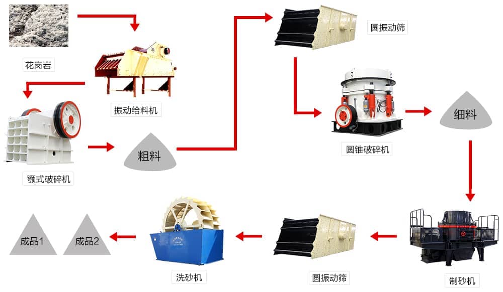 花崗巖加工設(shè)備