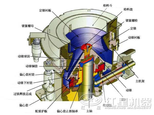 圓錐破碎機(jī)結(jié)構(gòu)圖