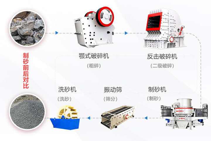 大型碎沙生產(chǎn)線設(shè)備